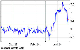 Click Here for more VTech (PK) Charts.