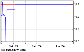 Click Here for more Infinite Acquisition Charts.