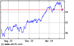 Click Here for more Fidelity International V... Charts.