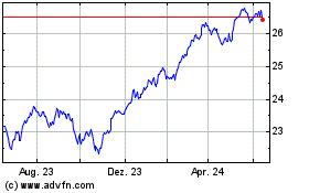 Click Here for more Franklin Global Dividend... Charts.