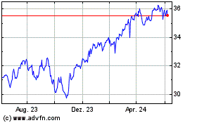 Click Here for more Global X S&P TSX Capped ... Charts.