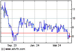 Click Here for more Doccheck Aktiengesellsch... Charts.