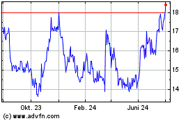 Click Here for more Medios Charts.