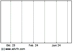 Click Here for more Bandera Gold Ltd. Charts.