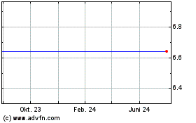 Click Here for more Great Bear Royalties Charts.