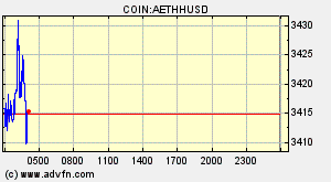 COIN:AETHHUSD