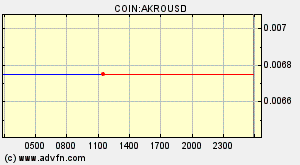 COIN:AKROUSD
