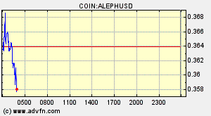 COIN:ALEPHUSD