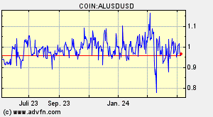 COIN:ALUSDUSD
