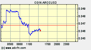 COIN:ARCCUSD