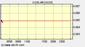 COIN:ARCXUSD