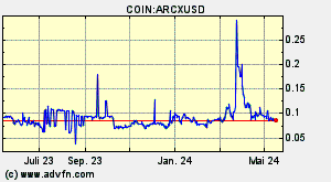 COIN:ARCXUSD