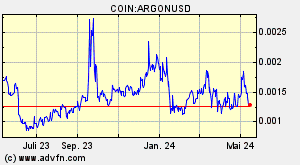 COIN:ARGONUSD