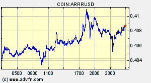 COIN:ARRRUSD
