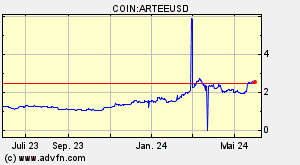 COIN:ARTEEUSD