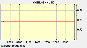 COIN:ASHHUSD