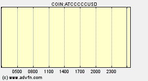 COIN:ATCCCCCUSD