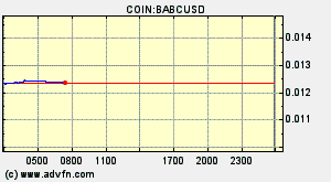 COIN:BABCUSD