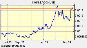 COIN:BACONUSD