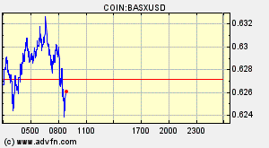 COIN:BASXUSD