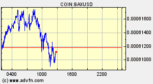 COIN:BAXUSD