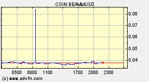 COIN:BEAMMUSD