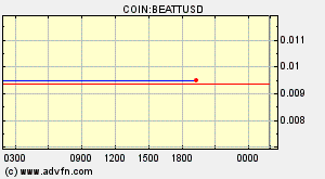 COIN:BEATTUSD