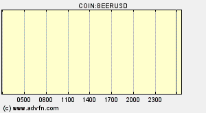 COIN:BEERUSD