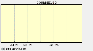 COIN:BEZUSD