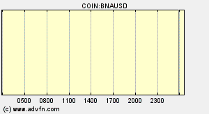 COIN:BNAUSD