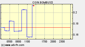 COIN:BOMBUSD