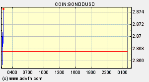 COIN:BONDDUSD