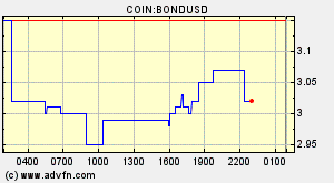 COIN:BONDUSD