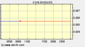 COIN:BOXXUSD