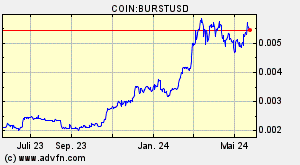 COIN:BURSTUSD