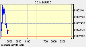 COIN:BUUSD