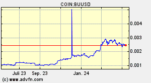 COIN:BUUSD