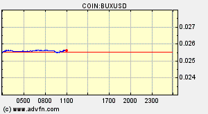 COIN:BUXUSD