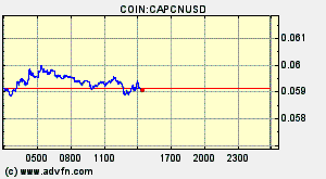 COIN:CAPCNUSD