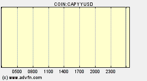 COIN:CAPYYUSD