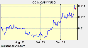 COIN:CAPYYUSD