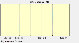 COIN:CAVAUSD