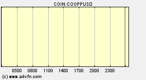 COIN:COOPPUSD
