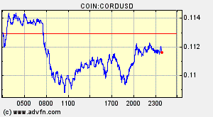 COIN:CORDUSD