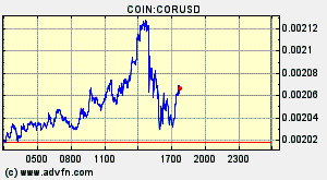 COIN:CORUSD