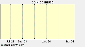 COIN:COSHIUSD