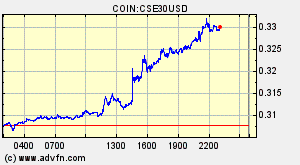 COIN:CSE30USD
