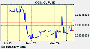 COIN:CUPUSD