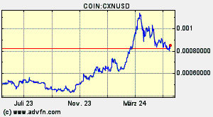 COIN:CXNUSD