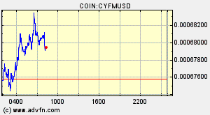 COIN:CYFMUSD